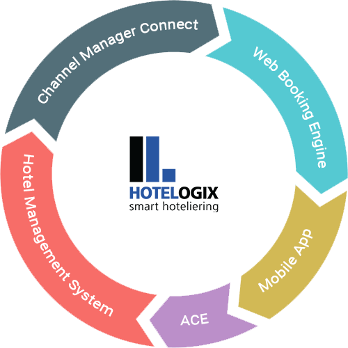 Property Management System