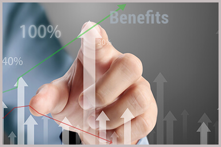 Benefits of dynamic pricing systemn