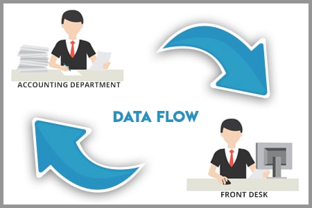 Inter-departmental data flow